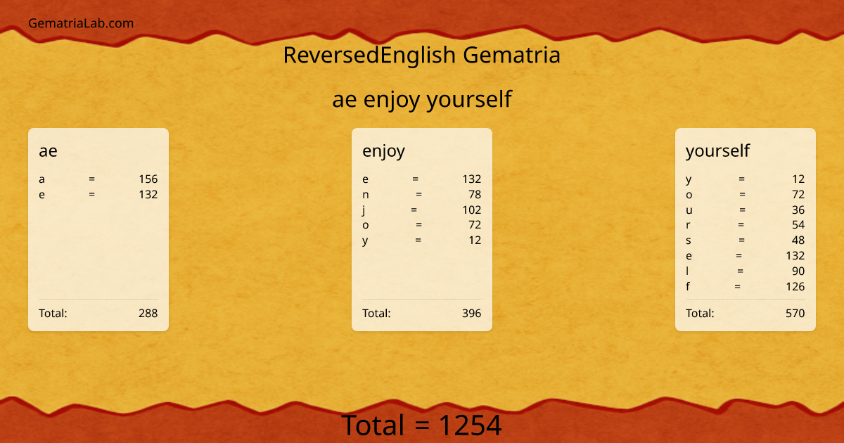 ae enjoy yourself in reversedEnglish Gematria